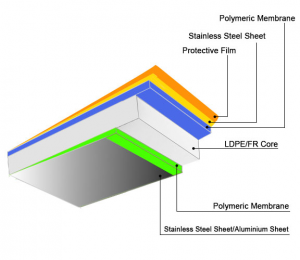 Stainless Steel Composite Panel - Aluminium Composite Panel